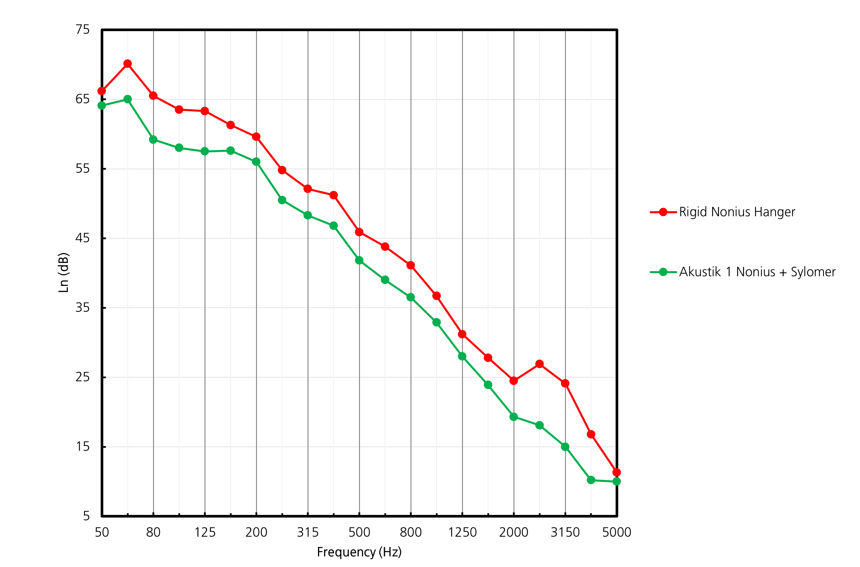 IFT-graph.