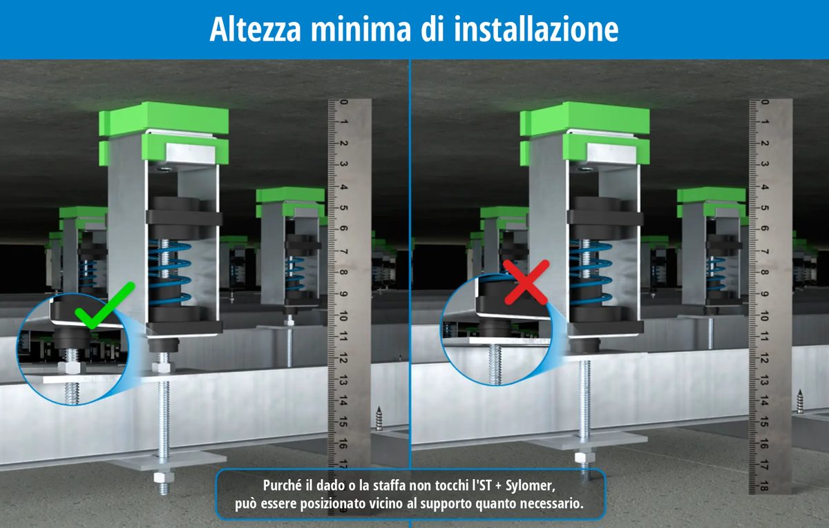 Altezza minima di installazione del supporto acustico ST + Sylomer