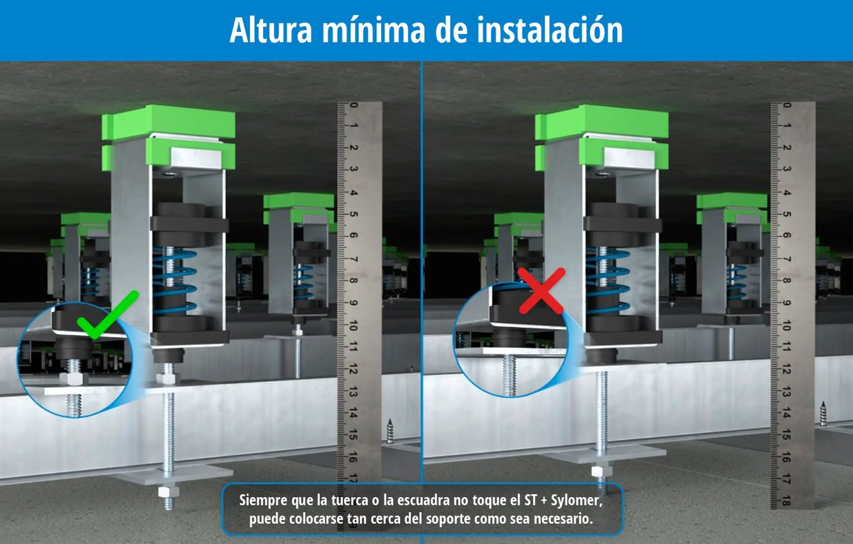 Altura mínima de instalación del soporte acústico de techo ST + Sylomer