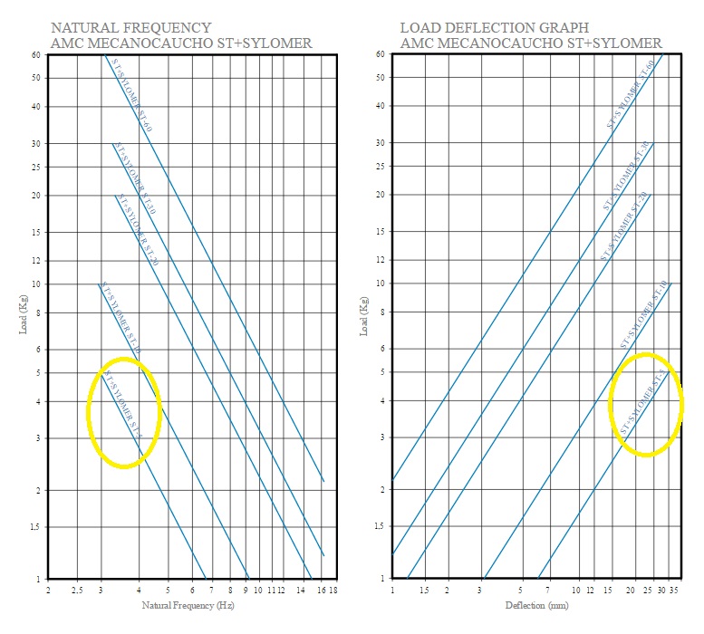 elastic properties