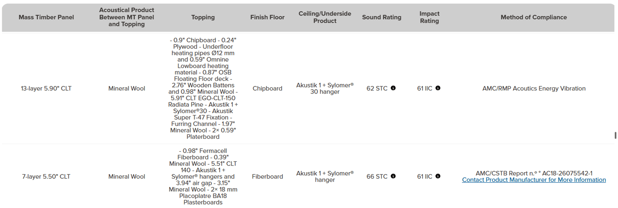Mass Timber Floor Assemblies with Ceiling Side Concealed