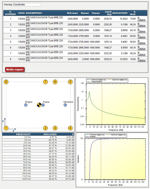 b2b calculation b2b calculation
