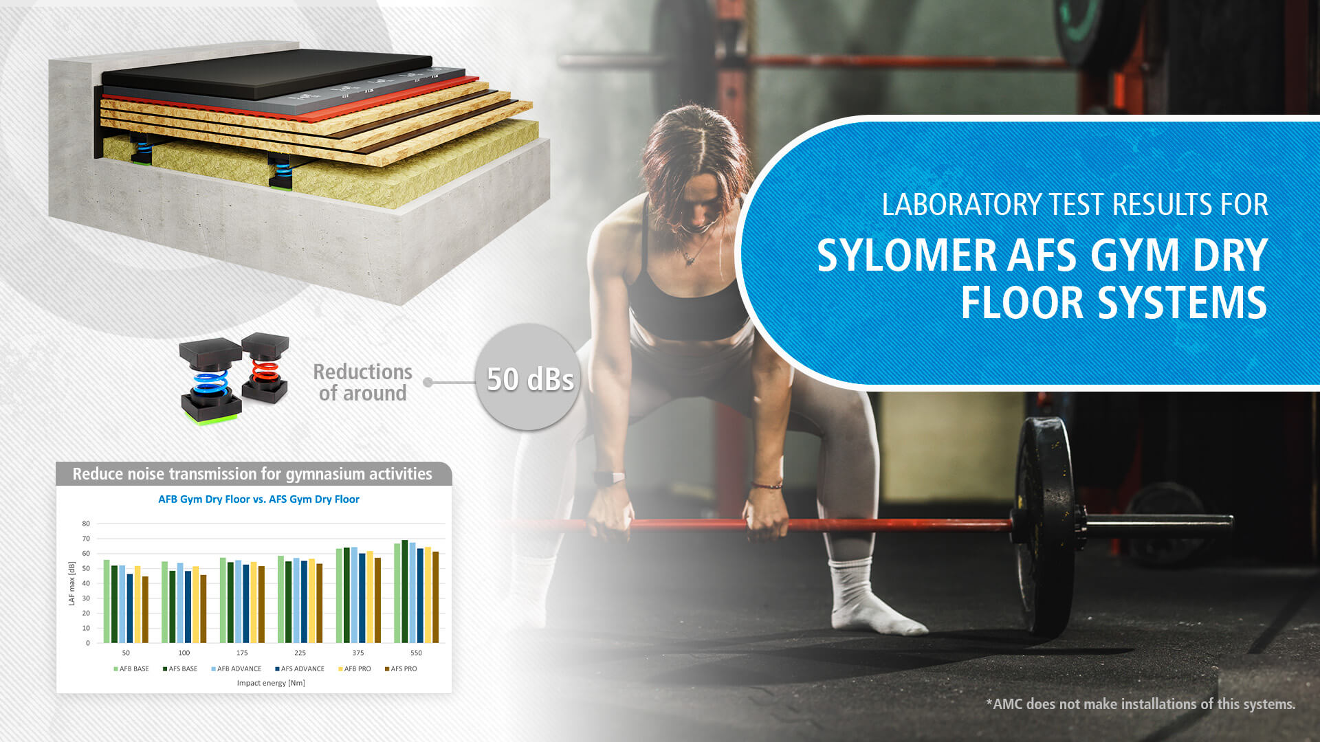 Gym-Dry-Floor